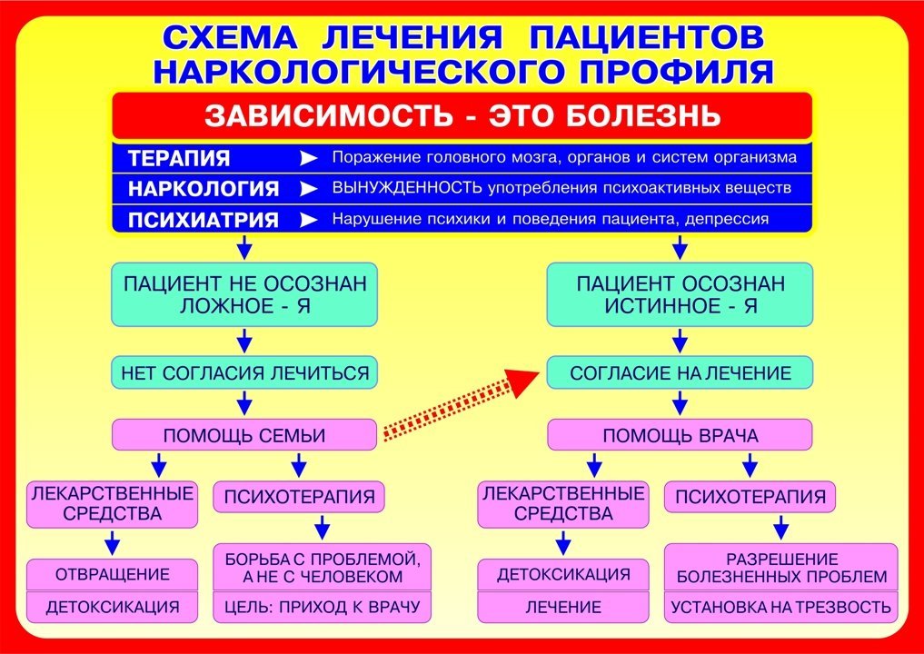 Народные методы лечения наркомании, методы лечения наркомании